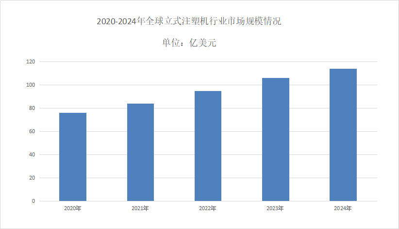 2025年立式注塑机市场占有率分析 聚焦医疗器械生产领域
